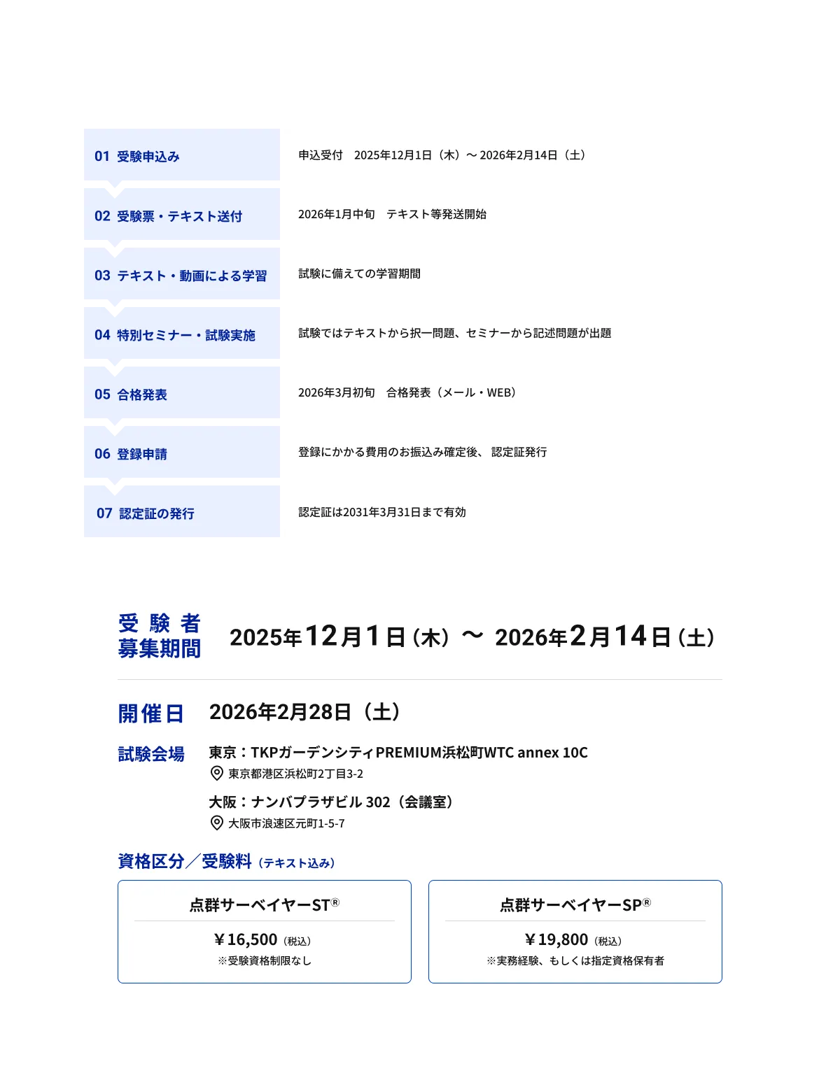 点群サーベイヤー資格試験の開催概要と受験案内