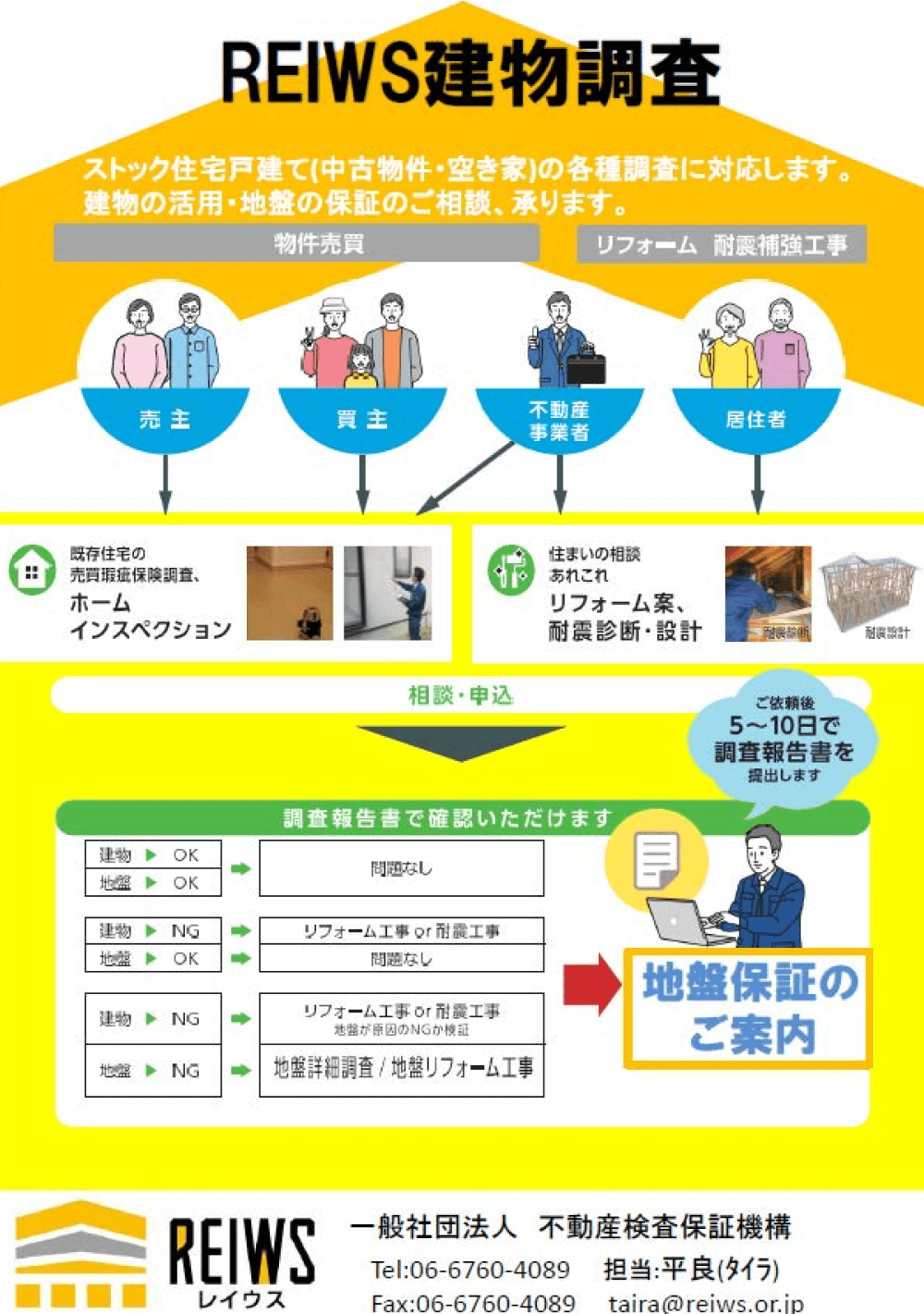 REIWS建物調査