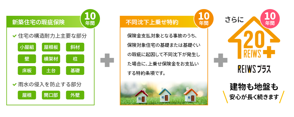 新築住宅の瑕疵保険と不同沈下上乗せ特約