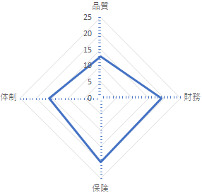 Reiws レイウス 一般社団法人 不動産検査保証機構